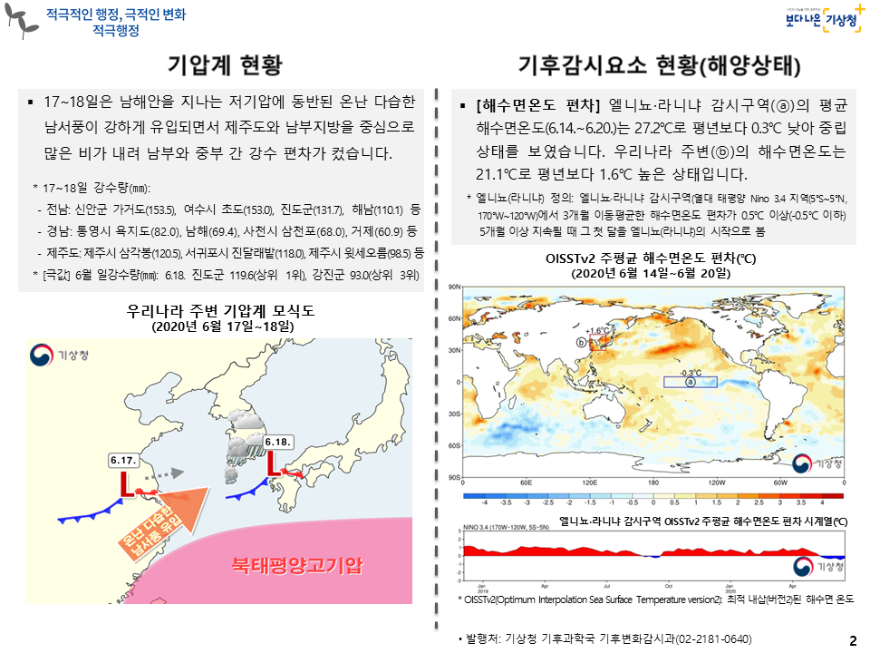 여름철 주간 기후감시·분석 정보입니다. 첨부파일 참조하세요